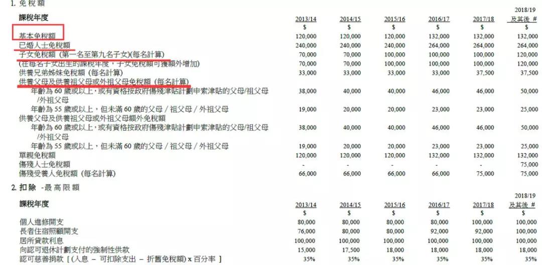 不懂中国香港税收？看这一篇就够了