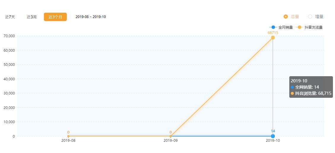 抖音淘客赚钱模式在哪,抖音淘客的操作流程