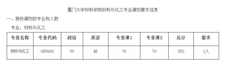 厦大研究生哪个专业好考,厦大研究生飞行器专业