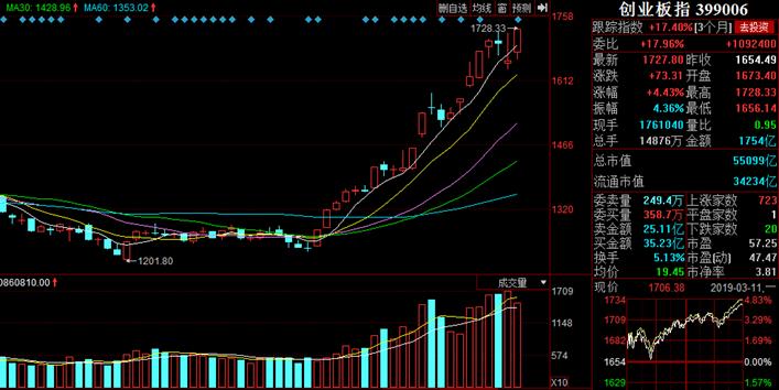 n字型涨停战法如何提高胜率,早盘抓涨停成功率有多少