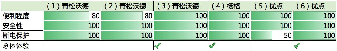 智能锁真的很差吗,智能锁科普下