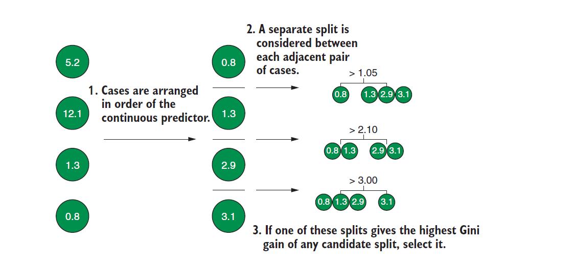 r语言经典机器学习算法包,基于树的算法