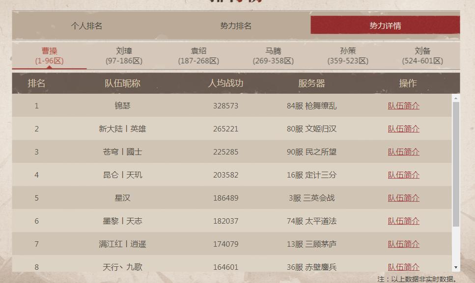 三国志战略版千盟邀请赛哪里看,三国志战略版千盟邀请赛阵容