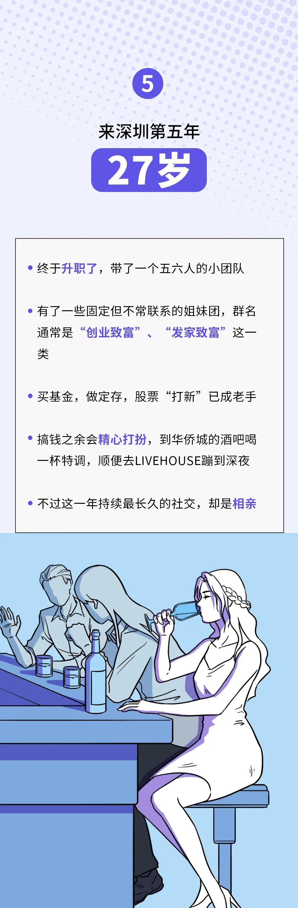 在深圳的奋斗经历,在深圳奋斗经历