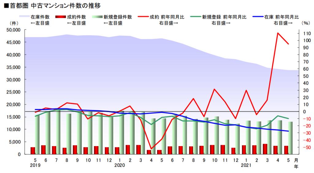 东京小户型公寓房价,东京公寓价格历史走势