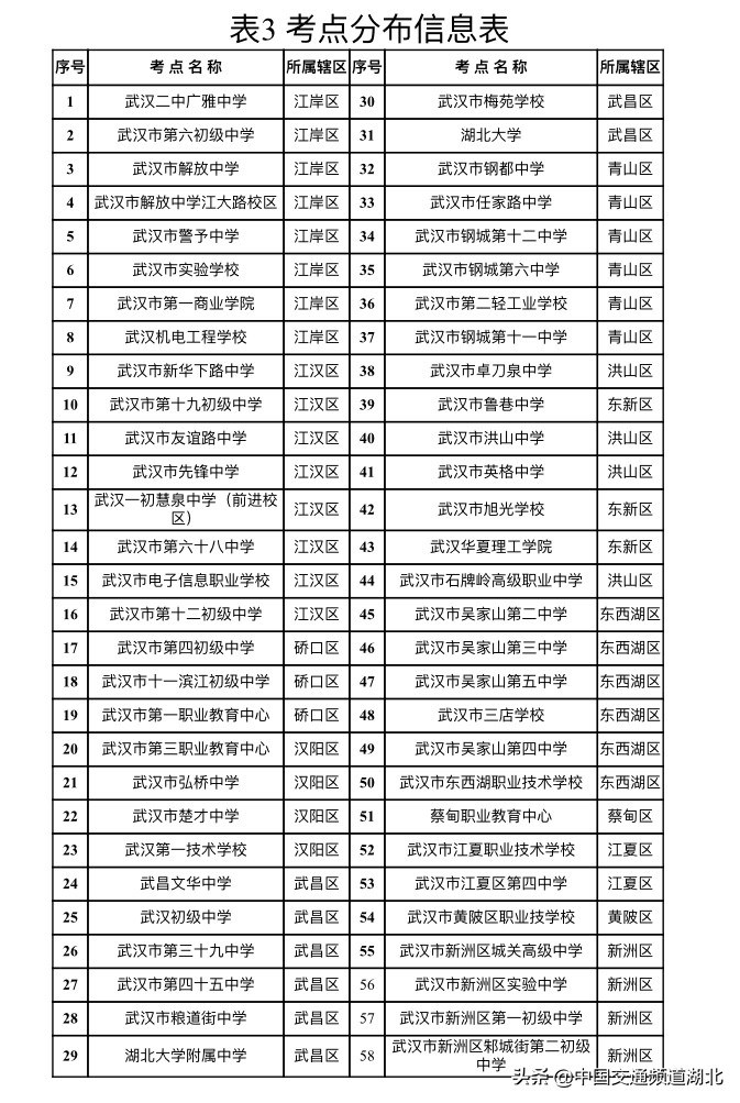 军运会赛事,军运会最新比赛日程
