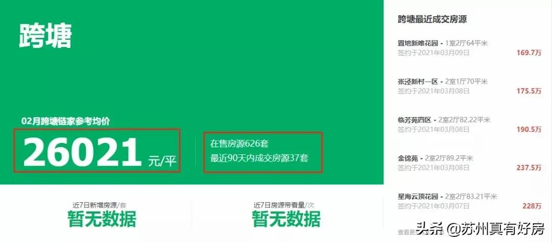 苏州园区还能买吗,为什么买苏州园区