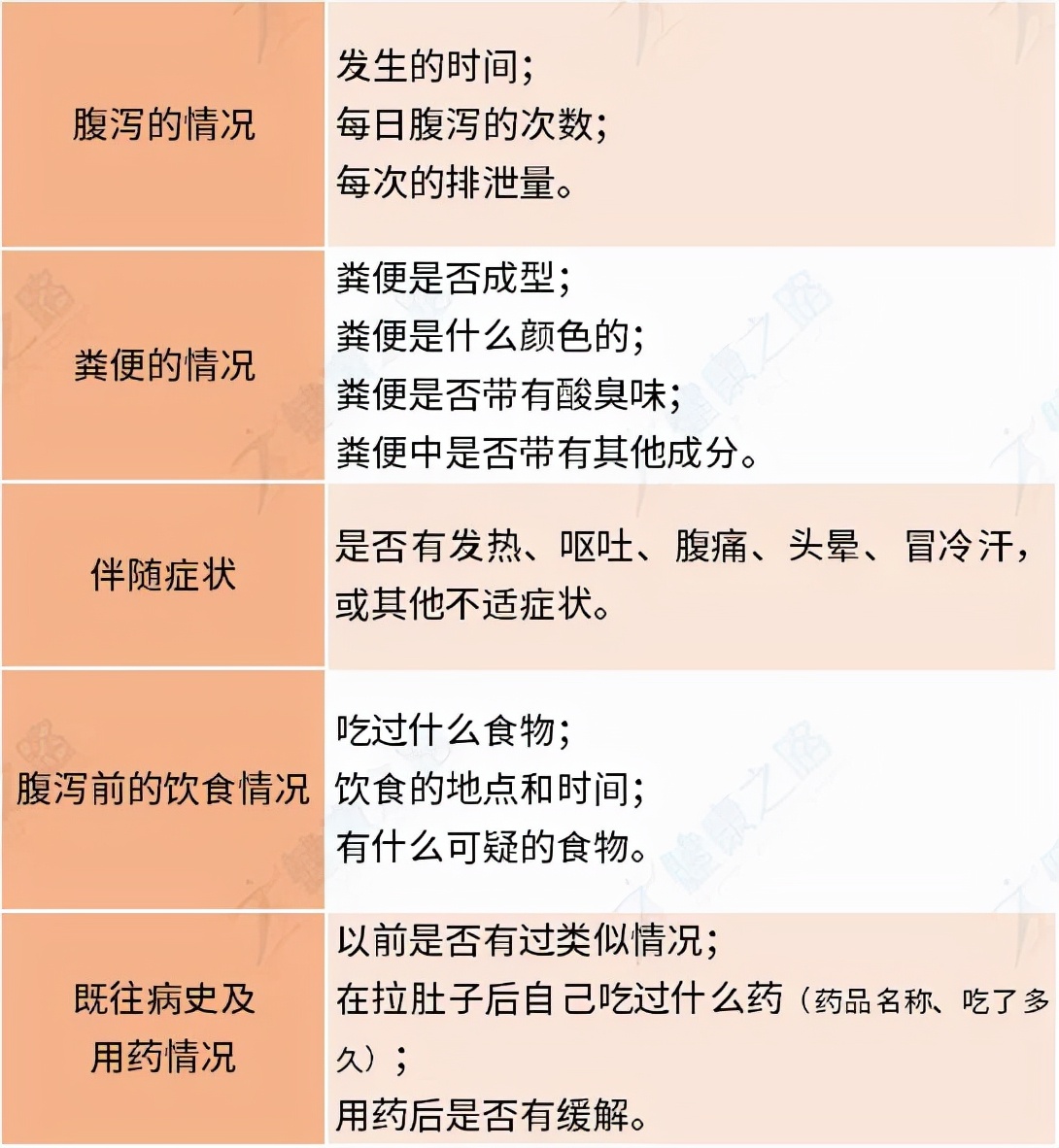 腹泻止不住反反复复腹泻,拉肚子吃了慢性腹泻慎用的药