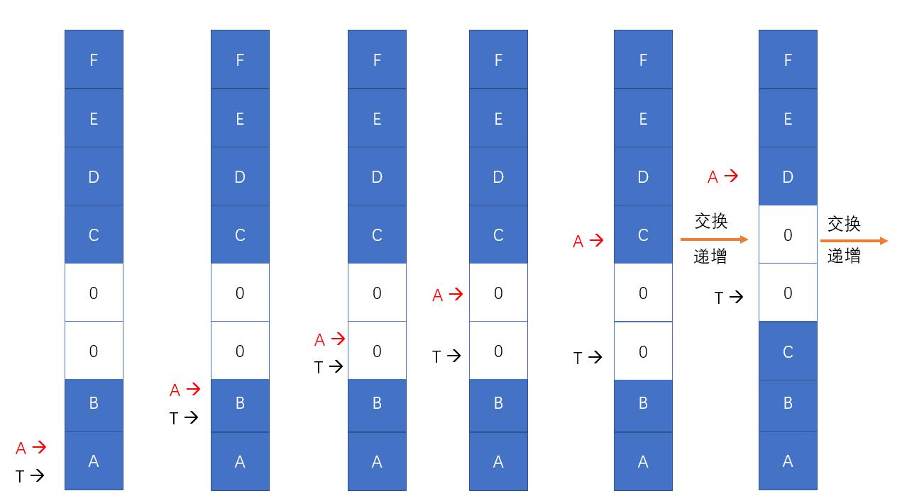 学Vue，Github上一个基于Vue版本的开心消消乐——HappyEliminate