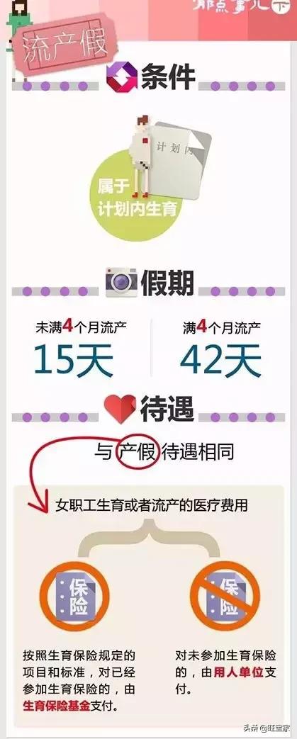 小产坐月子是天方夜谭？小产的这些事儿你必须了解！