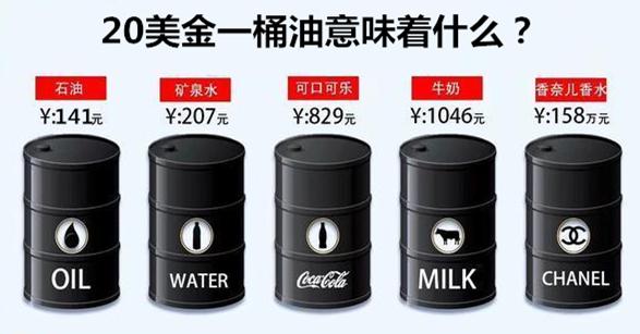 原油股票可以抄底吗,抄底0.01买原油