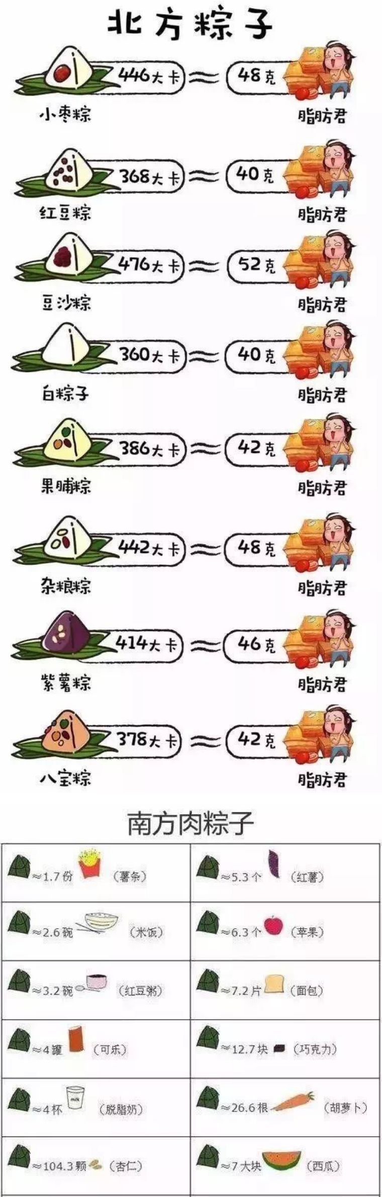 中体盛世丨端午佳节，天道酬勤，让你的节日过得更加带劲