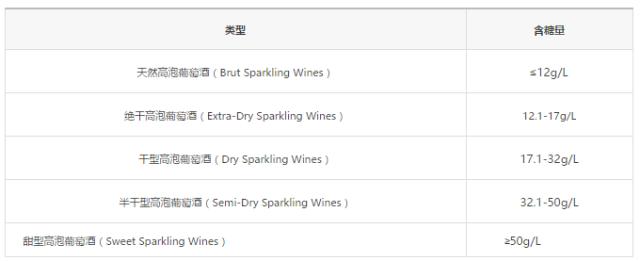 最全葡萄酒大全赶紧收藏,史上最全的葡萄酒知识大全