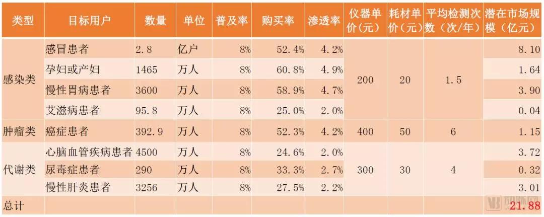 近30亿潜在市场规模，新一代SPR技术检测平台市场研究报告