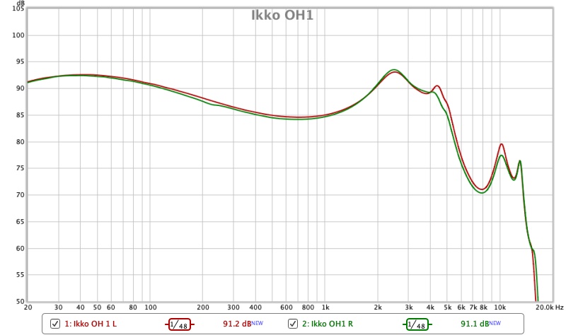 不可小觑的IKKOMeteorOH1圈铁耳塞