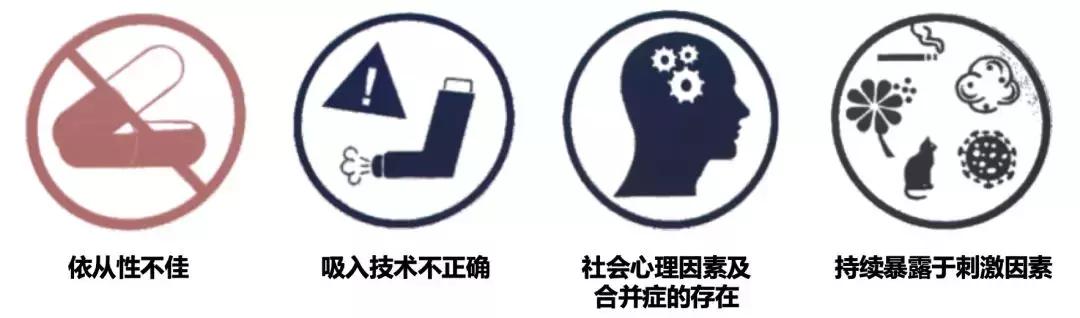 多年哮喘久治不愈教你治愈哮喘,为什么哮喘停药就发作