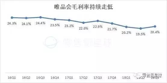 唯品会的市场机会,利润和市场份额