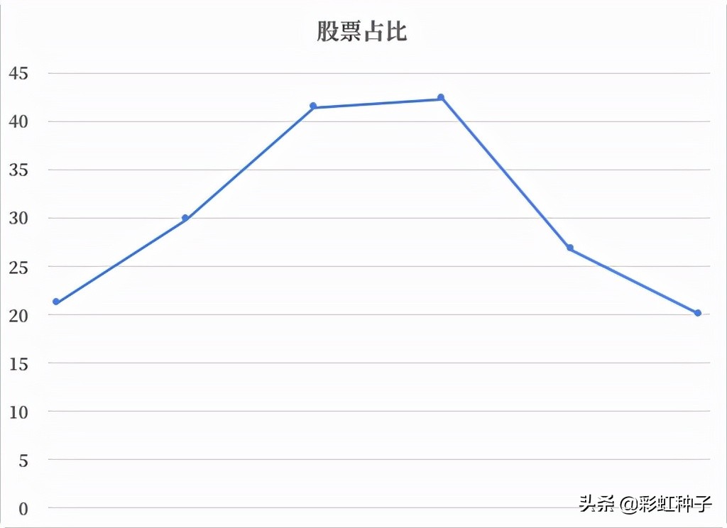 NO.664|泰达宏利张晓龙-泰达宏利养老目标2025,值不值得买?
