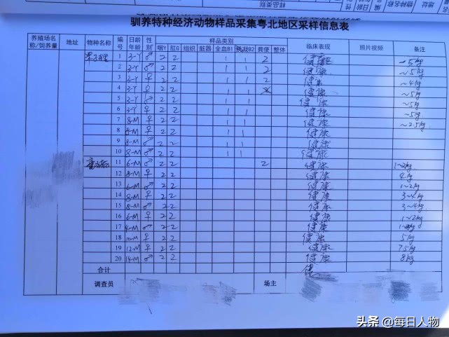 被判“死缓”的特种养殖:陷入困局的致富产业和千万从业者