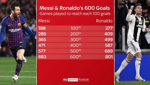 终极PK之四：俱乐部之王争夺，C罗艰苦卓绝的逆袭之旅！