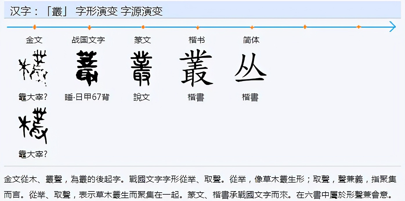 丵菐撲叢業本字考