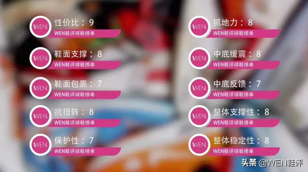 闃胯开hyperdunk鐞冮瀷,hyperdunk闃胯开