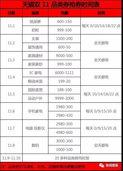 天猫双11新商品有什么,天猫双11爆款攻略