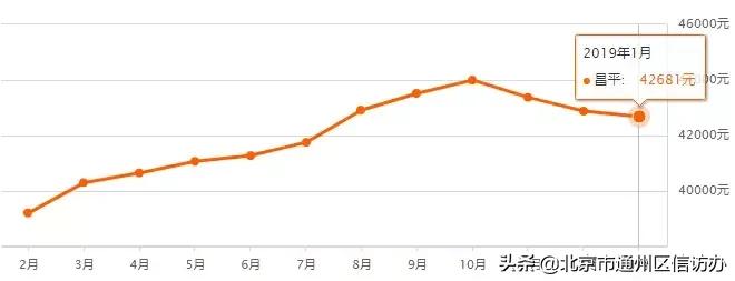 江苏省南通市通州碧桂园天玺房价,江苏省南通通州东社花苑房价多少