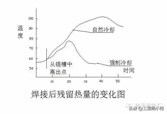 npi工程师考证,npi工程师项目经验案例