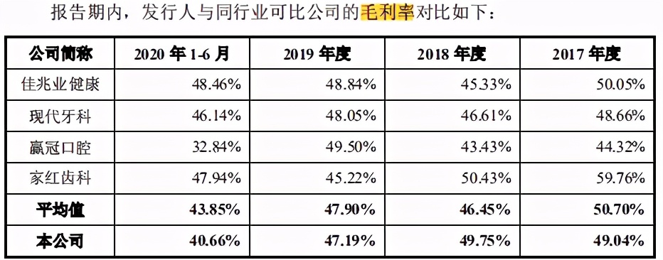 家鸿口腔,家鸿口腔上市