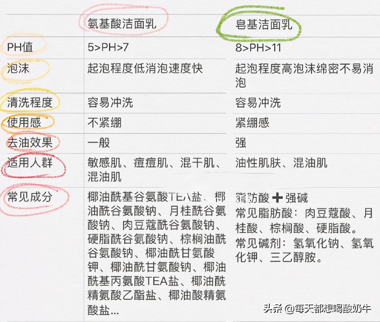 如何改善脸上皮肤特别薄，一直泛红，毛孔粗大，*血丝红**明显？