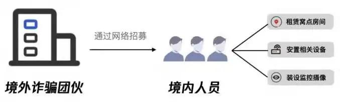 南昌警方打掉220人诈骗团伙,江西32人诈骗案例