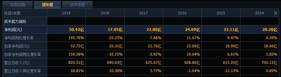 七年送走3个总裁!刘畅不留老人