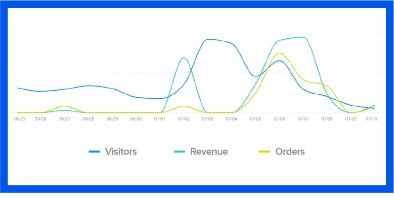 超强空气净化器,目前进口空气净化器哪家好