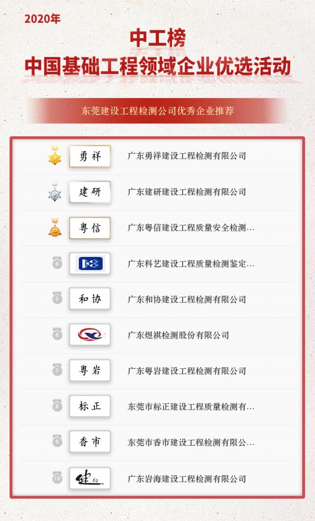 广东中工评审业绩,中工榜