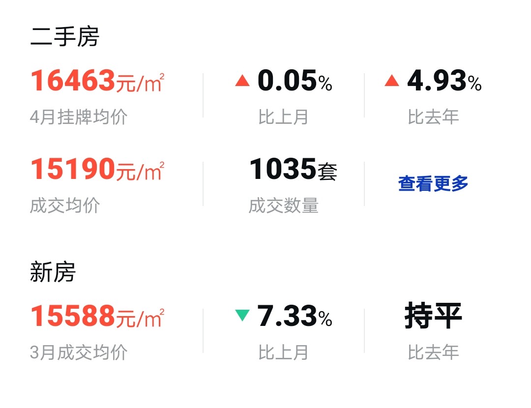 大连最新小区二手房价格,大连各区二手房价格一览表