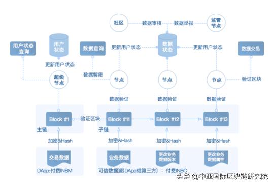 区块链落地应用全解析,区块链公链bnb