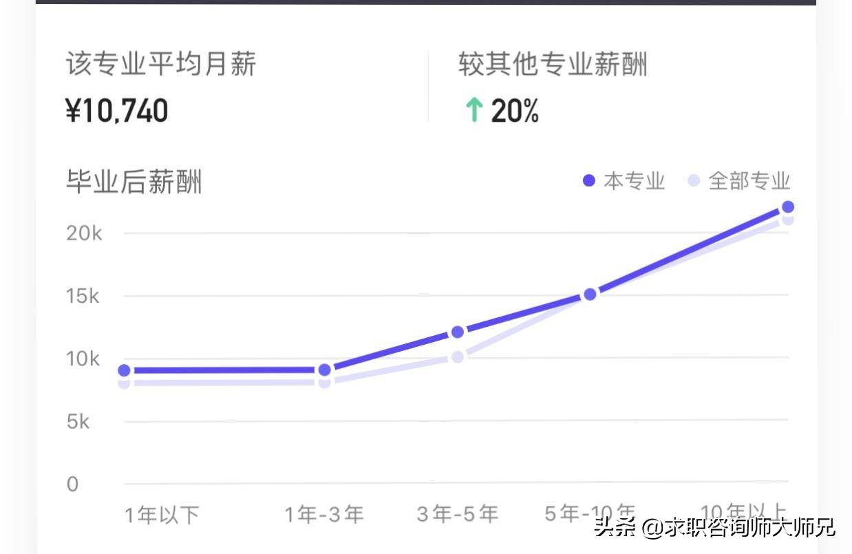 网络工程大数据就业前景,网络工程就业前景及薪资