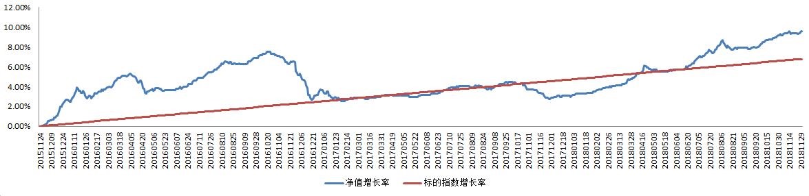 博时安盈债券怎么样,博时安盈债券a可长期持有吗