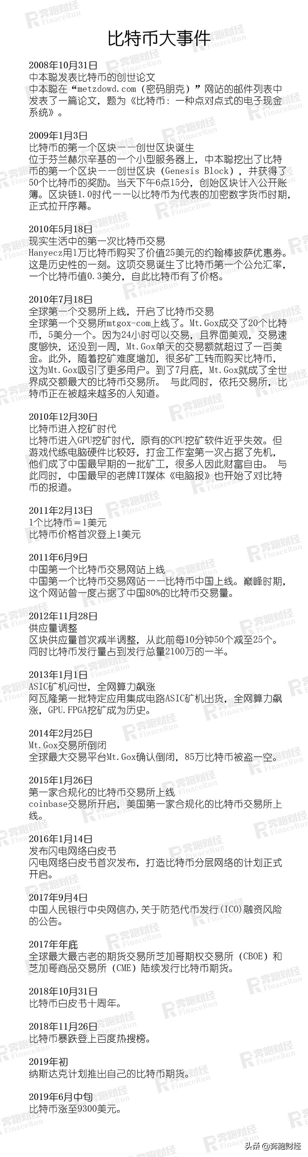 浙商杨林科的*币特比**浮沉之路