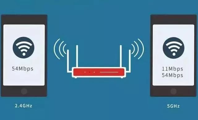 wifi和wlan傻傻分不清,WLAN与WIFI的区别