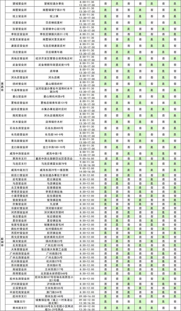 青岛银行各网点营业时间,青岛各家银行年后开门时间