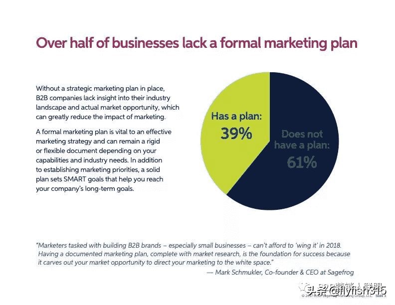 b2b营销策略课程答案,b2b企业内容营销