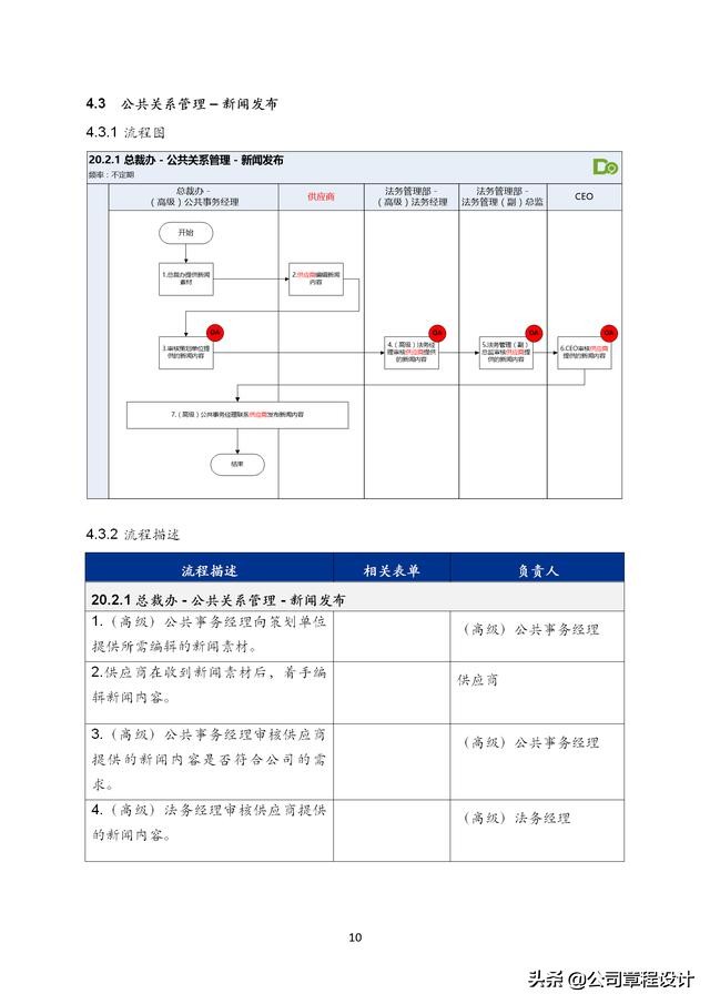 管理咨询有限公司规章制度,管理咨询公司管理制度汇编