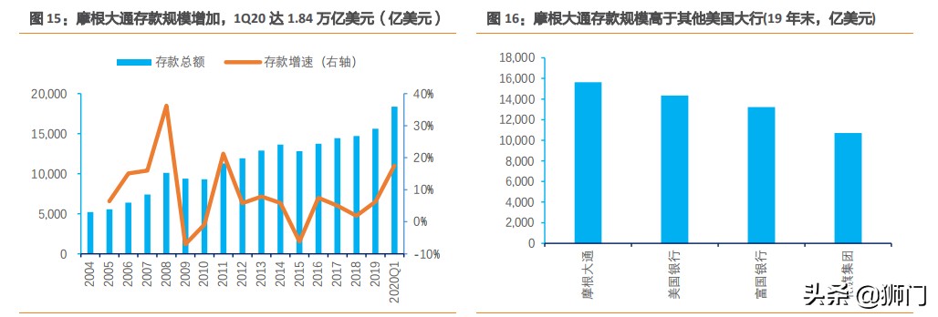 摩根大通银行有多牛,摩根士丹利与大通银行