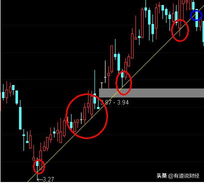 上天下海素材,上天下海攻略