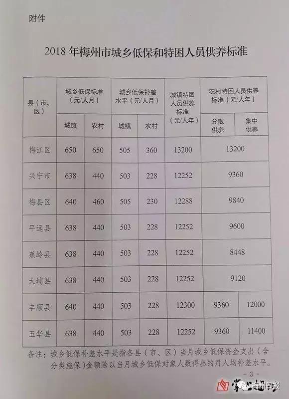 感受到变化,感受身边的风景