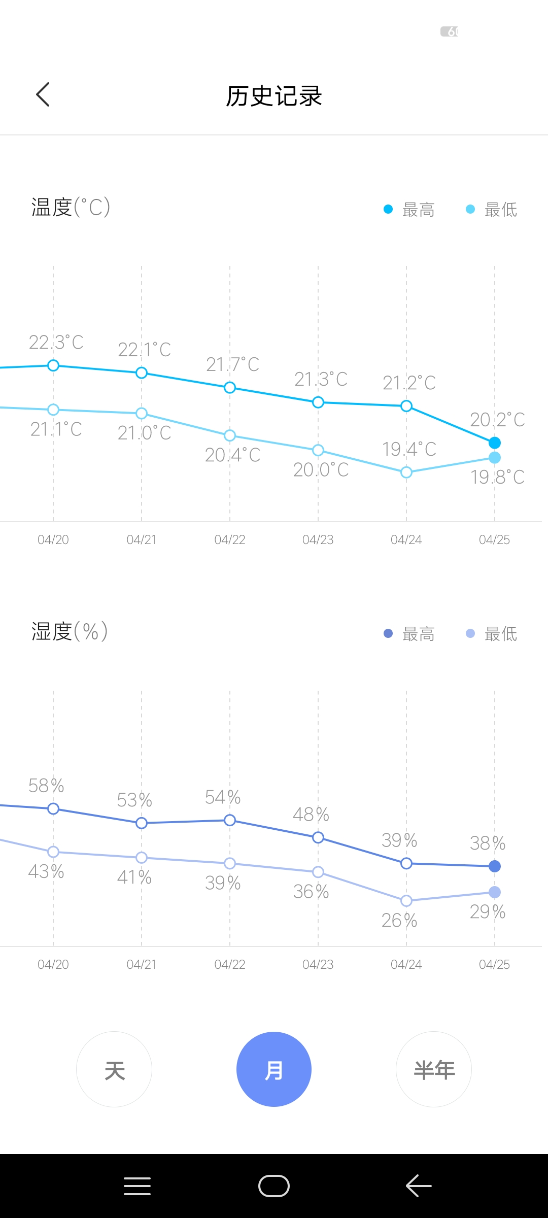 米家智能蓝牙温湿度计拆解,米家蓝牙温湿度计2怎么升级