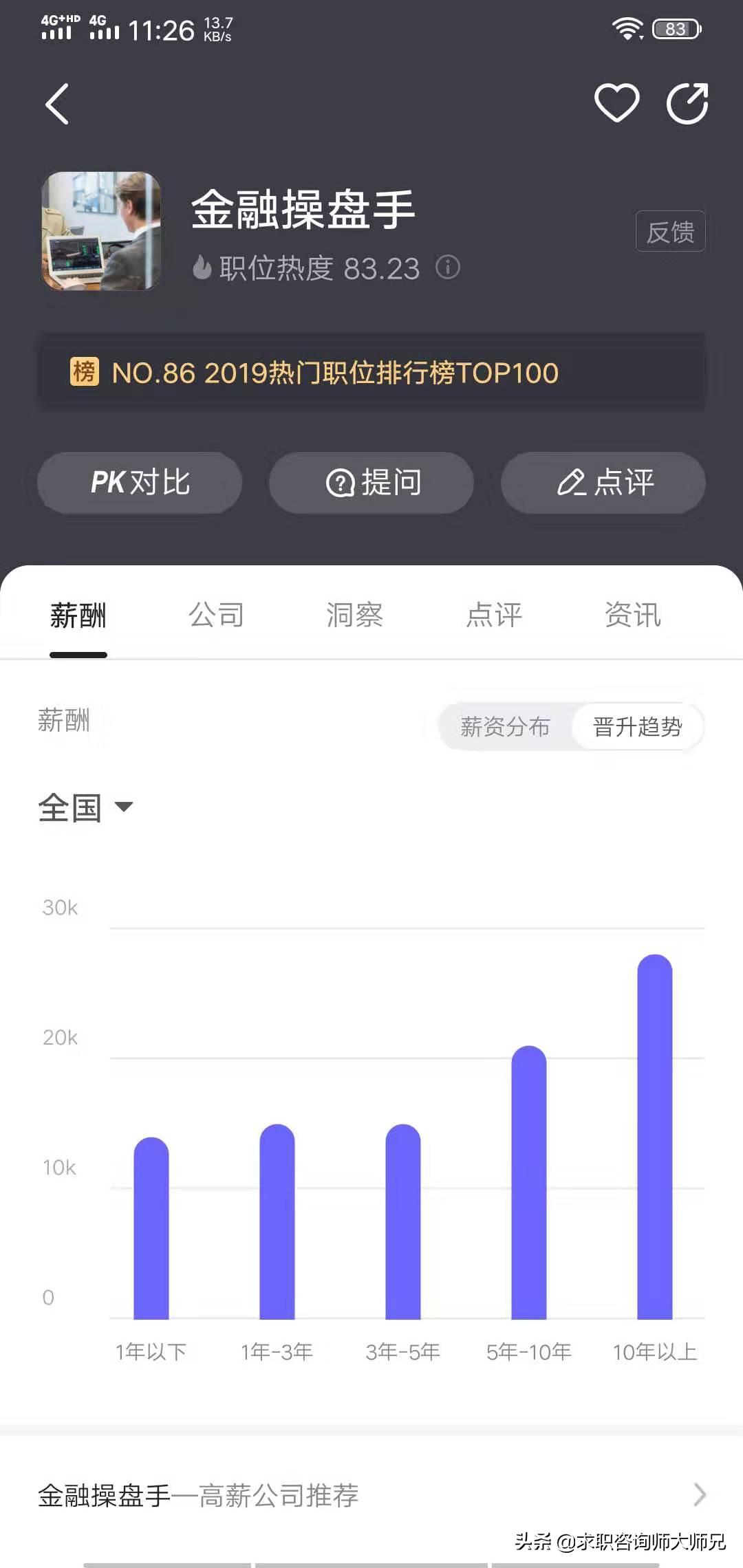 金融操盘手有学历要求吗,金融操盘手职称