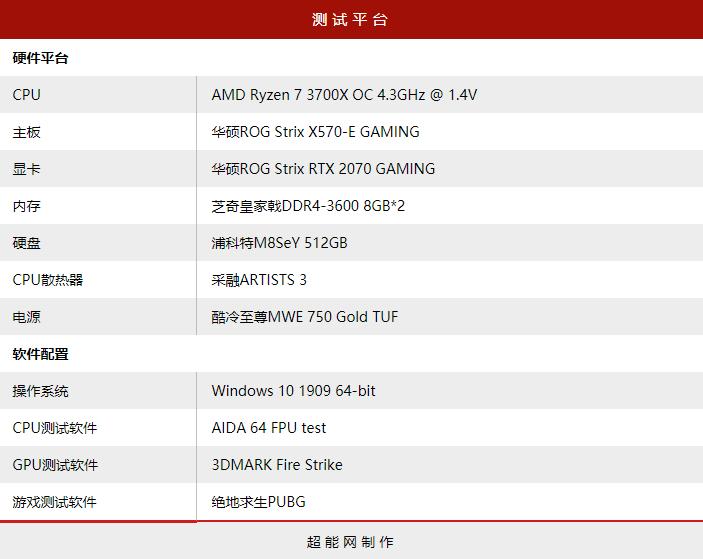 华硕tufgaming主要参数,华硕gt301评测